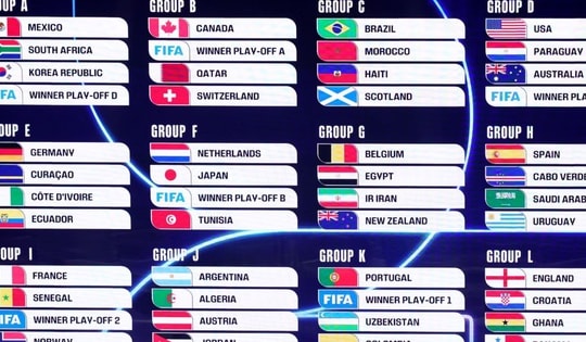 Lộ diện danh sách 12 bảng đấu World Cup 2026 chính thức