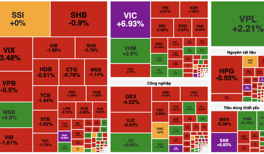 Sắc đỏ áp đảo toàn thị trường chứng khoán, cổ phiếu VIC tăng trần