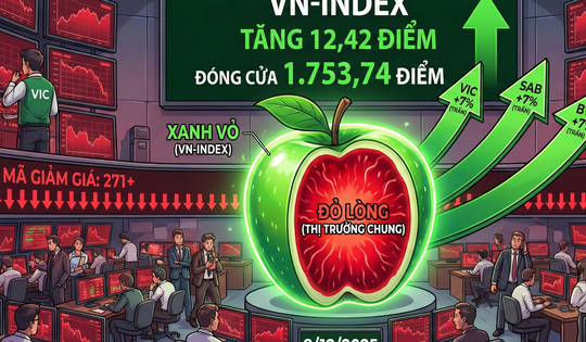 VN-Index vượt 1.750 điểm nhờ VIC tăng trần, danh mục nhà đầu tư vẫn "đỏ lửa"