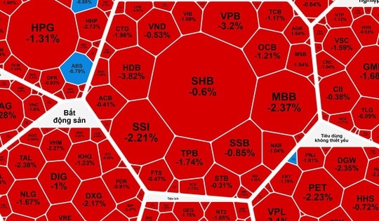 Khối ngoại bán ròng mạnh, cổ phiếu VIC hết "gánh" nổi chỉ số