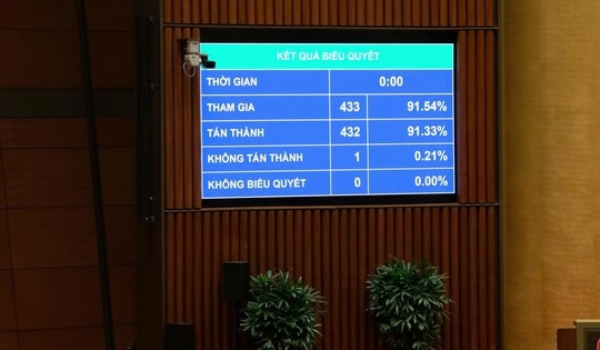 Quốc hội thông qua Luật sửa đổi, bổ sung một số điều của Luật Quản lý nợ công