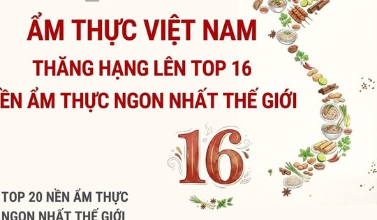 Ẩm thực Việt Nam thăng hạng lên top 16 nền ẩm thực ngon nhất thế giới