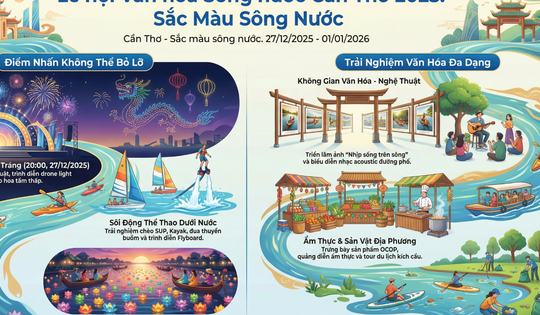 Chi tiết các hoạt động tại Lễ hội Văn hóa sông nước lần đầu tổ chức ở Cần Thơ