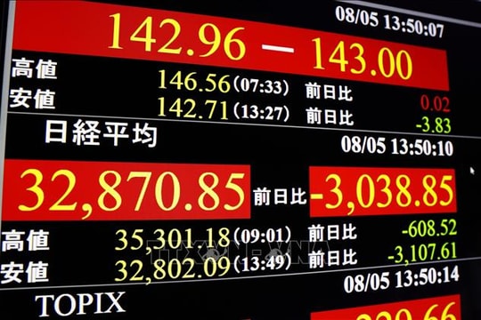 Chờ đợi các số liệu kinh tế Mỹ, chứng khoán châu Á đồng loạt giảm điểm