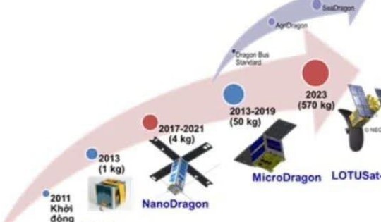 Làm chủ công nghệ anten vệ tinh SAR, Việt Nam hướng tới cảnh báo thiên tai chính xác trong mọi điều kiện thời tiết