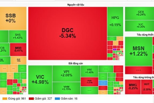 Đón nhận thông tin tích cực, thị trường chứng khoán thăng hoa cuối tuần