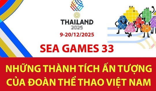 SEA Games 33: Những thành tích ấn tượng của đoàn thể thao Việt Nam