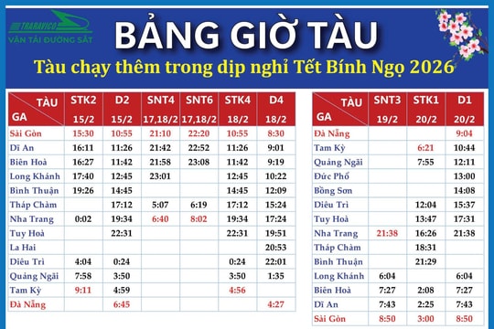 Ngành Đường sắt chạy thêm 11 chuyến tàu Khu đoạn phía Nam phục vụ hành khách đón Tết