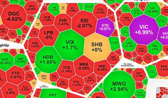 Chứng khoán ngày 23-12: Tài sản của ông Phạm Nhật Vượng vượt tỉ phú Jack Ma