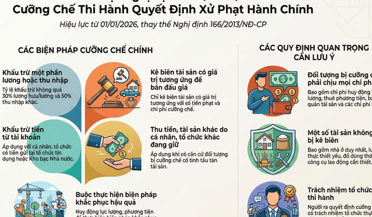 Từ 1-1-2026, sẽ truy tài sản người nhà nếu hộ kinh doanh không đủ tiền nộp phạt hành chính