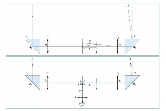 Gợi ý giải đề Vật lý thi học sinh giỏi quốc gia ngày 2