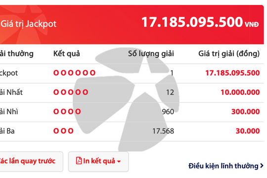 Jackpot cuối cùng năm 2025 có chủ