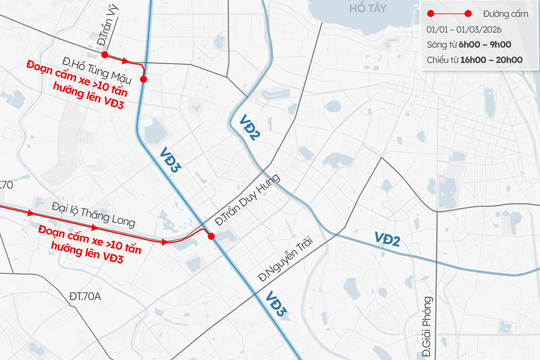 Phương án phân luồng khi hạn chế xe trên 10 tấn đi vào Vành đai 3