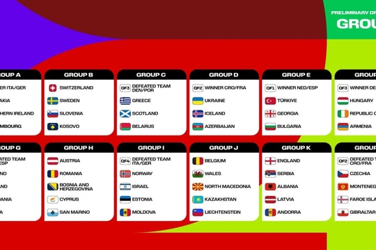 10 sự kiện thể thao lớn năm 2026