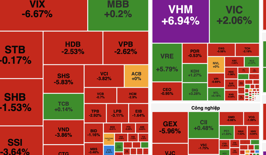 VN-Index giữ sắc xanh ngày đầu năm 2026 nhờ lực đỡ từ nhóm Vingroup