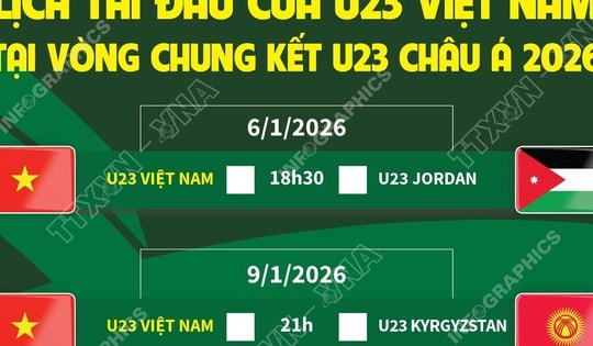 Lịch thi đấu của đội tuyển U23 Việt Nam tại Vòng chung kết U23 châu Á 2026