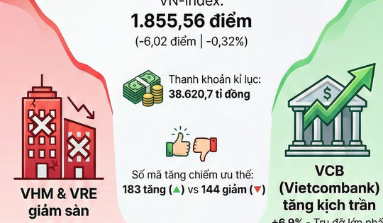 Chứng khoán ngày 8-1: VN-Index "hụt hơi" tại đỉnh 1.888 điểm