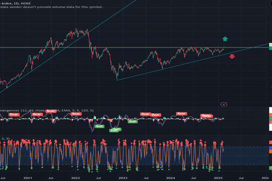 Thị trường chứng khoán 2026 mở rộng cơ hội nhưng đầu tư cần chọn lọc