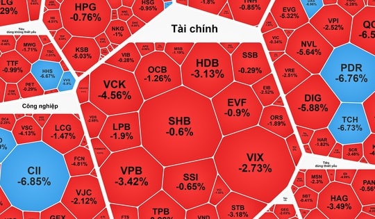 Chứng khoán ngày 9-1: VN-Index tăng hơn 12 điểm, cổ phiếu bất động sản bị bán tháo