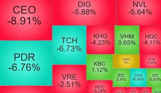 Ba lý do khiến cổ phiếu bất động sản bị “đạp” mạnh