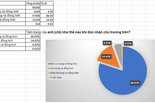 Người lao động phấn khởi khi 24/11 là Ngày Văn hóa Việt Nam được nghỉ hưởng nguyên lương