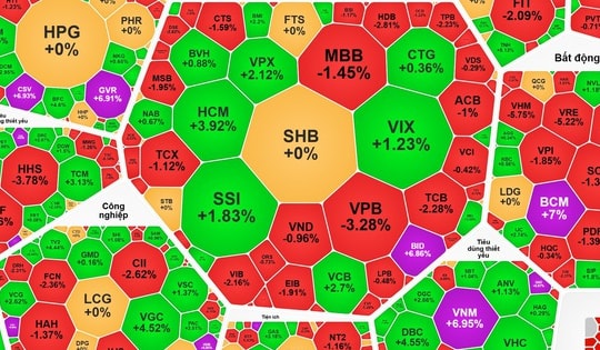 Chứng khoán ngày 14-1 rung lắc dữ dội, VN-Index "trượt" khỏi mốc 1.900 điểm