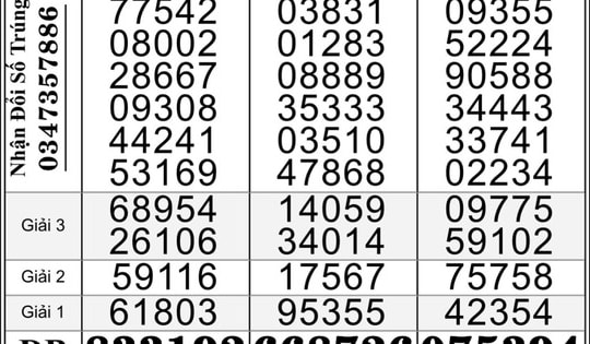 Xổ số miền Nam: Chiều 14-1, bất ngờ với giải độc đắc của 3 đài