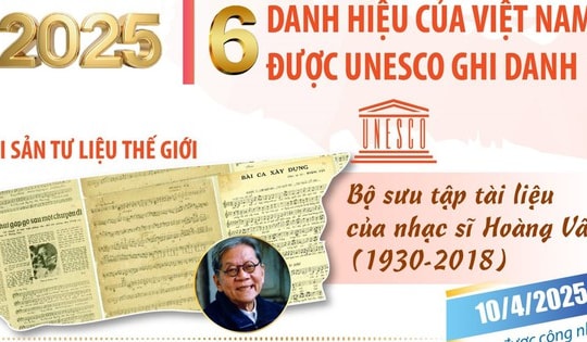 6 danh hiệu của Việt Nam được UNESCO ghi danh năm 2025