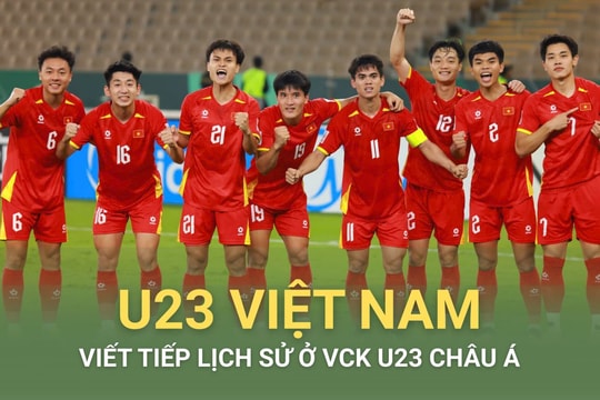 U23 Việt Nam viết tiếp lịch sử ở VCK U23 Châu Á