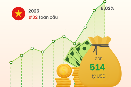 Kinh tế Việt Nam thay đổi thế nào 5 năm qua