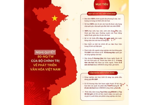 Văn hóa dẫn dắt và định hình sự phát triển bền vững của dân tộc