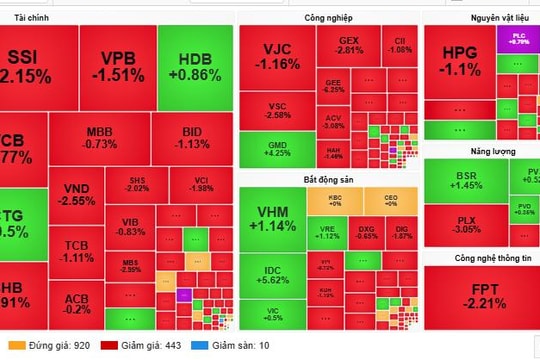 Thị trường 'đỏ lửa', STB tăng trần giữa áp lực bán mạnh