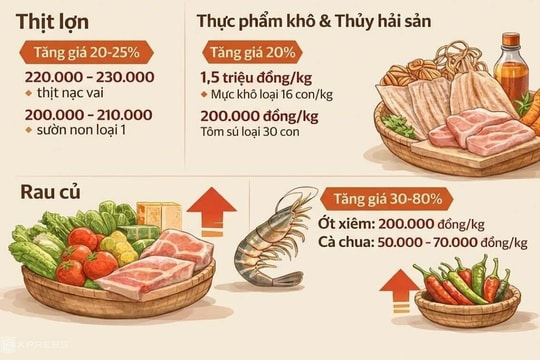 Nhiều hàng hóa tăng giá sớm trước Tết