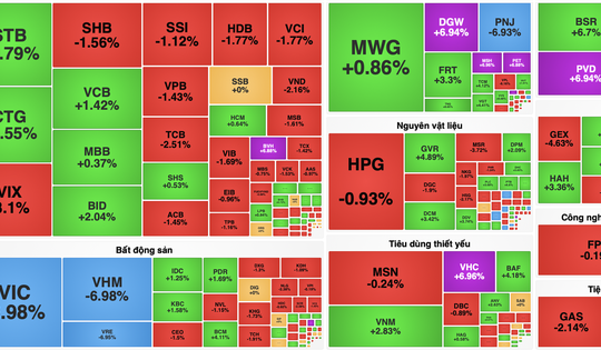 VN-Index giảm mạnh, có lúc thủng mốc 1.780 điểm trong phiên 1/2