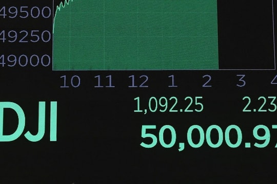 Chứng khoán Mỹ lần đầu vượt 50.000 điểm