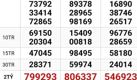 Xổ số miền Nam: Đại lý ở TPHCM đang tìm người trúng độc đắc 28 tỉ đồng