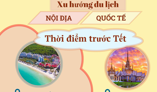 Xu hướng du lịch dịp Tết Nguyên đán Bính Ngọ 2026 của người Việt