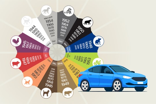 Màu ôtô may mắn cho 12 con giáp