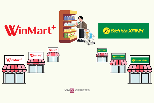 Cách Winmart và Bách Hóa Xanh tiến vào 'cứ điểm' của nhau