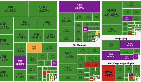 VN-Index bùng nổ gần 36 điểm phiên khai xuân