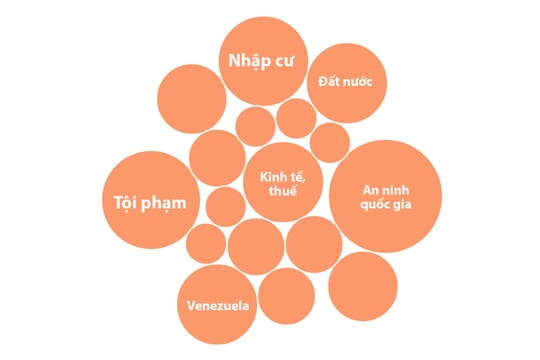 Chủ đề được ông Trump đề cập nhiều nhất trong Thông điệp Liên bang