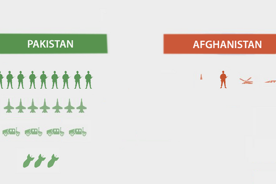 Tương quan sức mạnh quân sự giữa Pakistan và Afghanistan