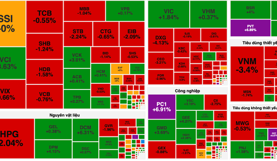 VN-Index rung lắc mạnh phiên cuối tuần, giữ mốc 1.880 điểm nhờ lực đỡ trụ