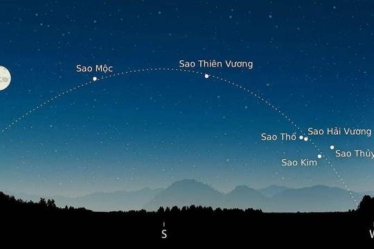 Sáu hành tinh xếp hàng trên bầu trời
