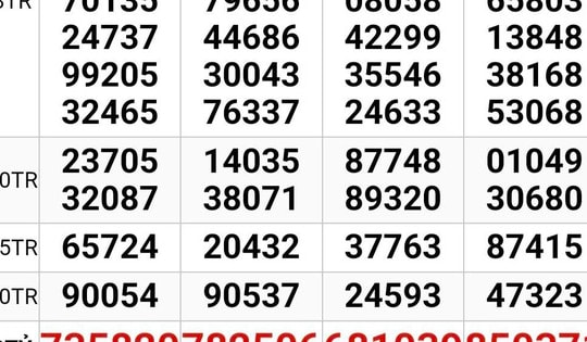 Xổ số miền Nam: Bất ngờ nơi trúng giải độc đắc của vé số TPHCM