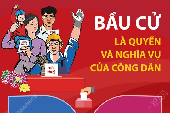 Cuộc thi trực tuyến tìm hiểu bầu cử Quốc hội và Hội đồng nhân dân các cấp