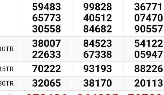 Xổ số miền Nam: 2 giải độc đắc đang gây bất ngờ tại TPHCM