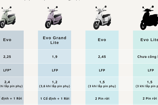 So sánh các mẫu xe máy điện VinFast Evo