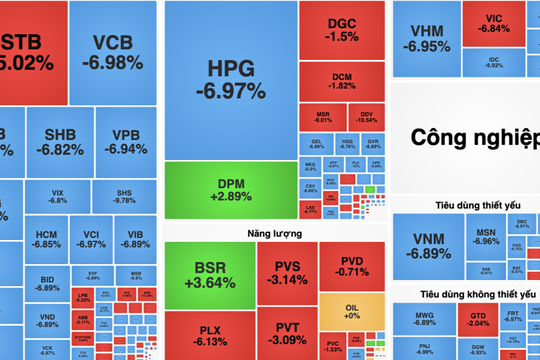 Chuyên gia lý giải việc VN-Index ‘bốc hơi’ hơn 100 điểm