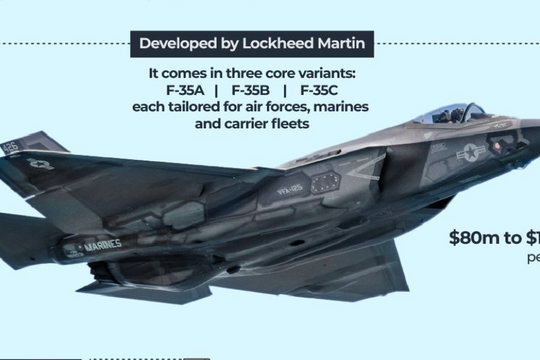 Đại gia buôn vũ khí nào đang hưởng lợi tỷ USD từ xung đột Mỹ - Iran?